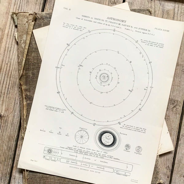 Vintage Astronomy Book Plate